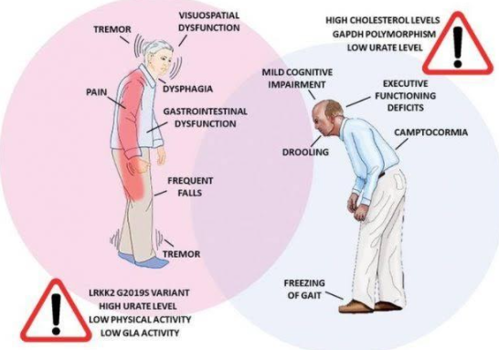 اعراض شلل الرعاش